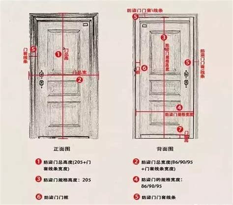 木門 尺寸|10種最流行房門尺寸